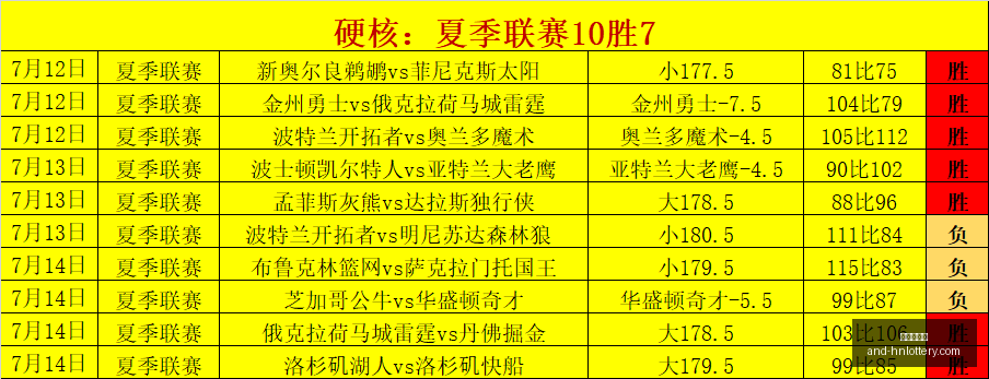 西甲意甲串,关徐庆功足,篮专家,湖南体彩网官网,省钱购彩,湖南私彩,彩票资讯,彩票知识,优惠活动,中奖技巧,线上购票